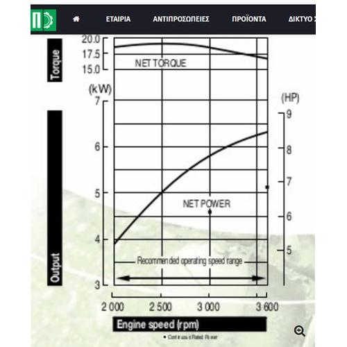 Κινητήρας Βενζίνης Honda GX270